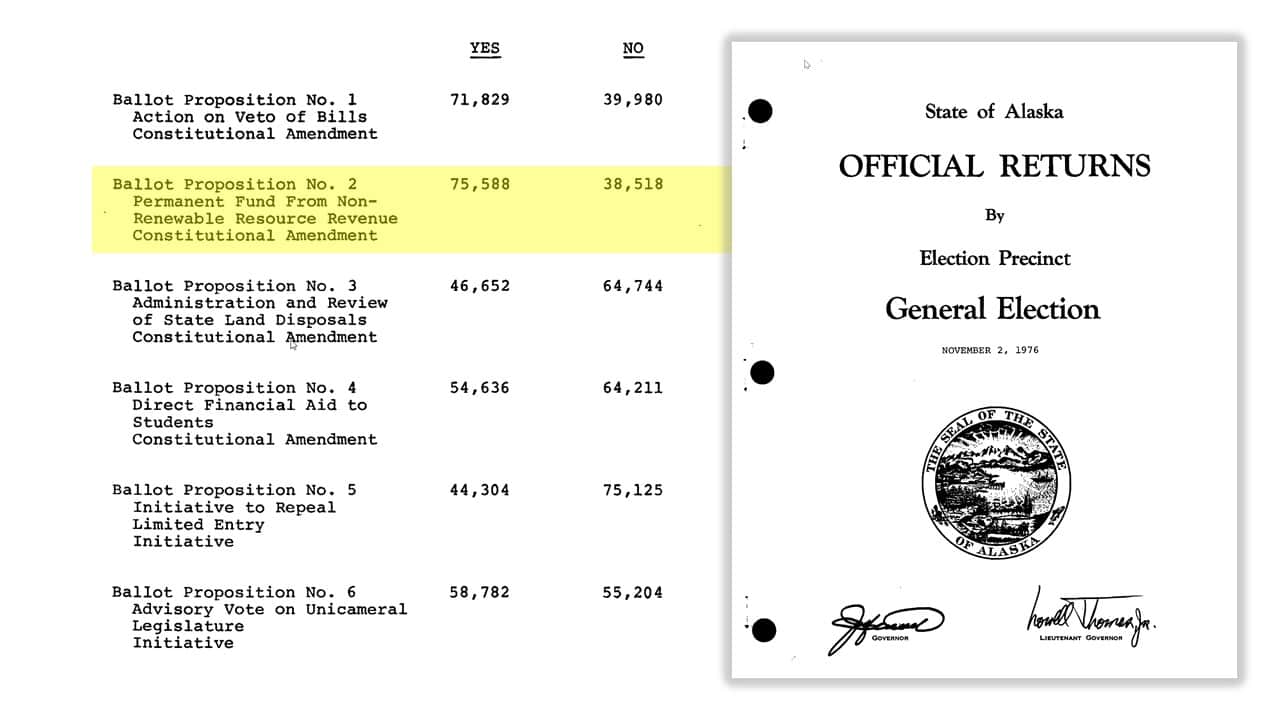 Scan of a 1976 elections return 