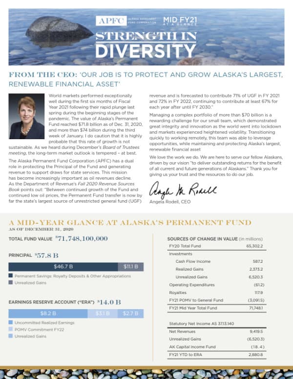 APFC-2021-Mid-Fiscal-Year-At-a-Glance