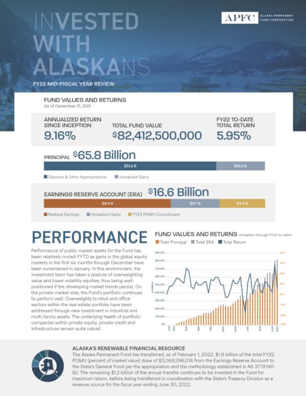 APFC-2022-Mid-Fiscal-Year-Review