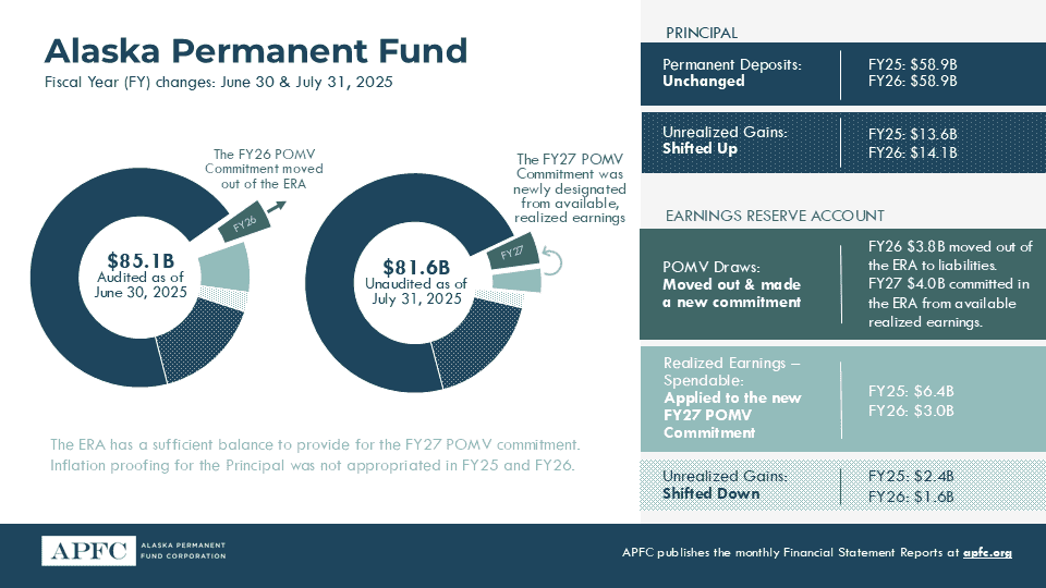 Fund Values Graphic